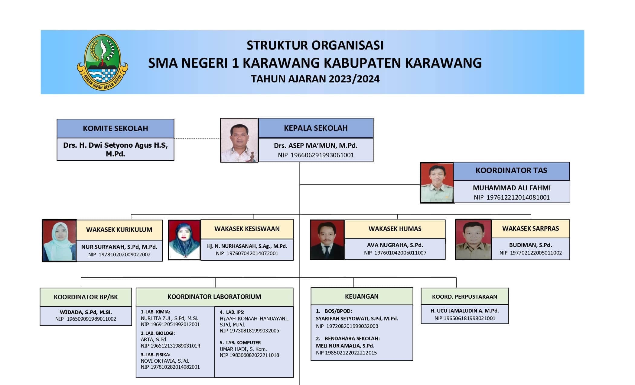 Profil SMAN 1 KARAWANG 2