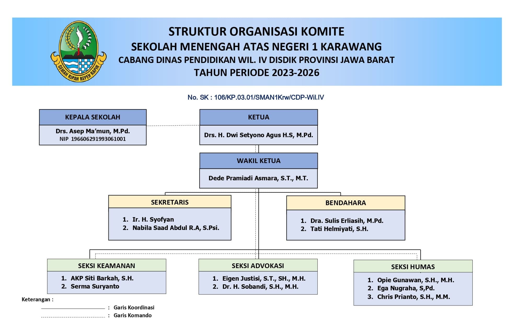 Profil SMAN 1 KARAWANG 3